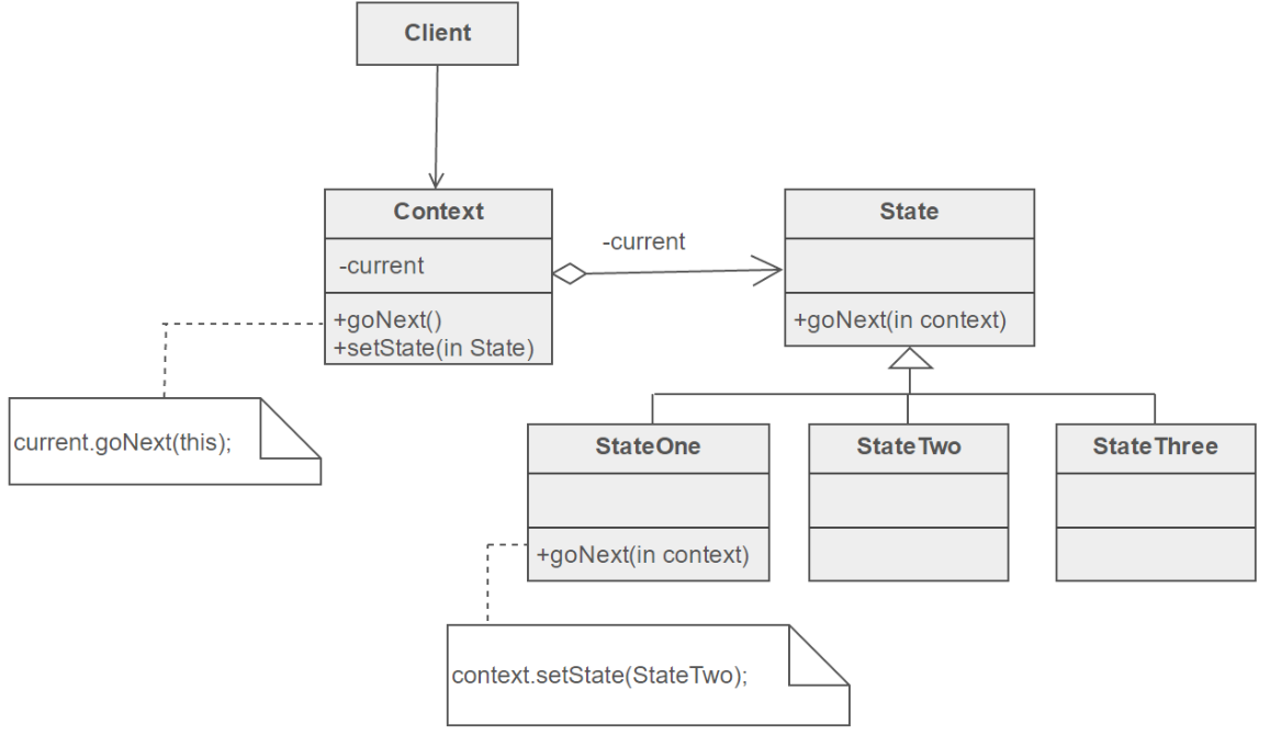 Context net. Функциональная схема это uml. Проектирование uml-диаграмм. Uml диаграммы. Uml диаграмма цветочного магазина.