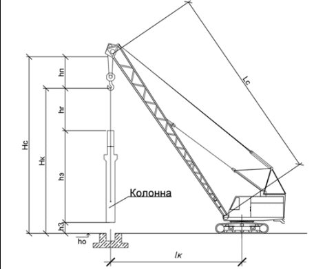 Высота м краны. Монтаж колонн стреловым краном. Монтаж колонн кран СКГ-25. Схема монтажа колонн стреловым краном. Монтаж колонн краном кс4562.