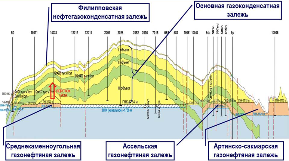 Назовите основные геологические данные необходимые для составления проекта разработки кратко