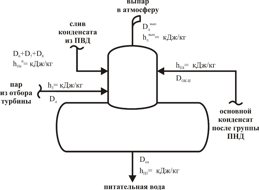 Схемы сбора конденсата в паровых системах бывают