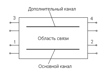 Схема направленный ответвитель