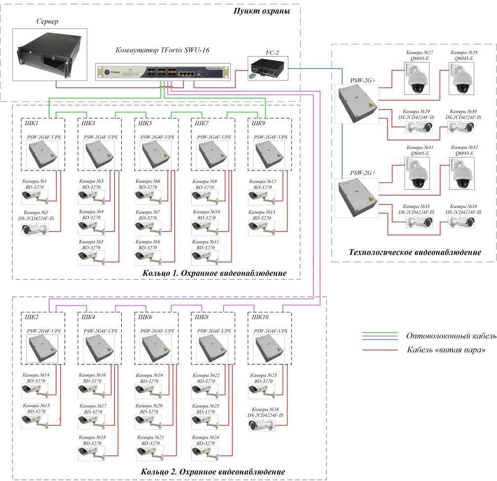 Структурная схема охранного телевидения - 96 фото