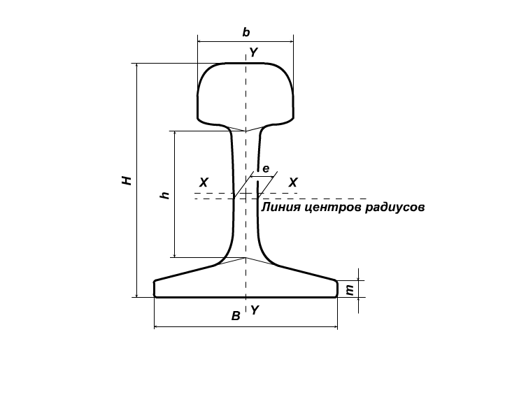 Рельс и рельса разница. Основные Размеры поперечного сечения рельса. Рельс р65 чертеж. Высота рельса р65. Поперечное сечение рельса р65.