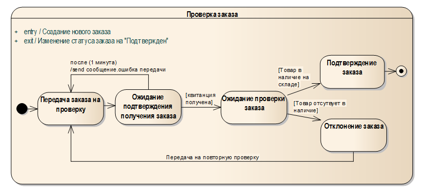 Диаграмма состояний строится для