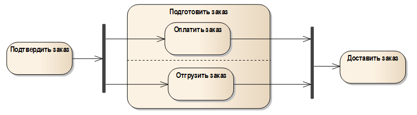 Диаграмма это составной объект