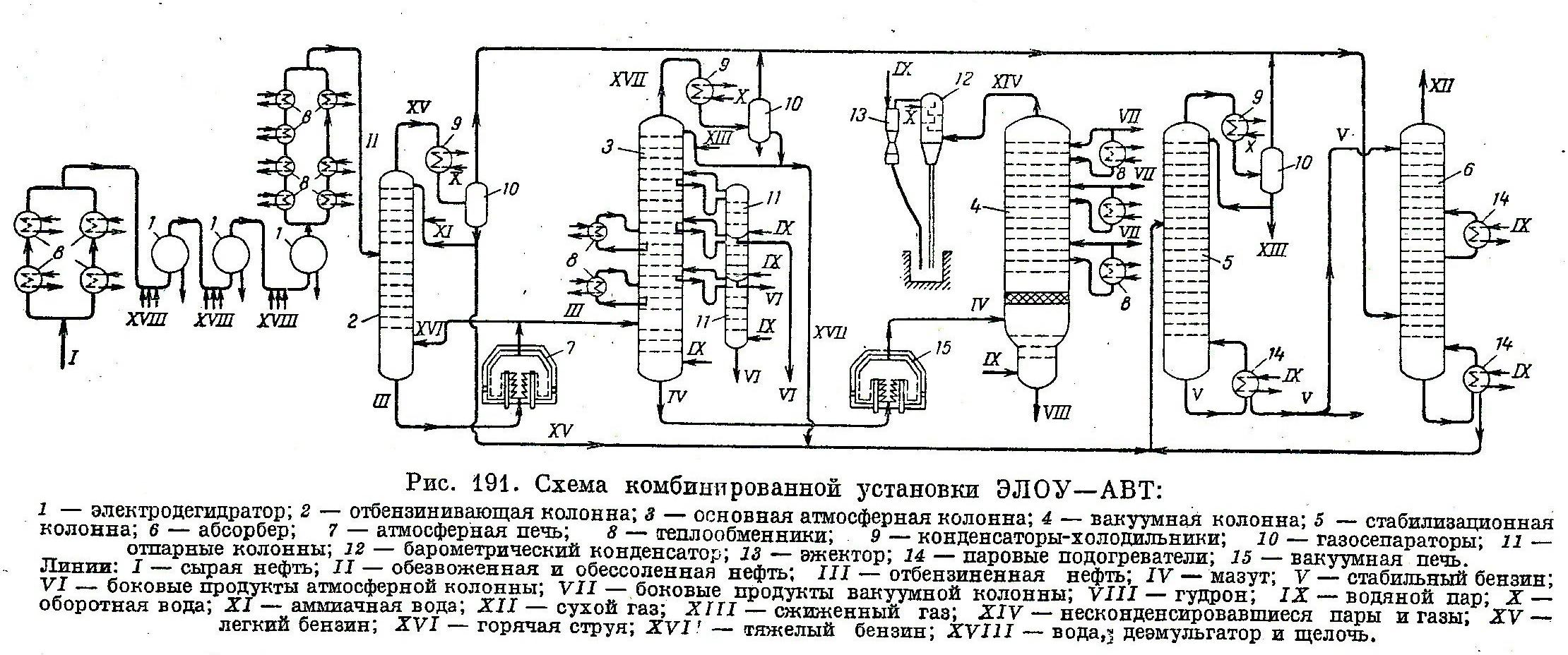 Технологическая схема элоу авт