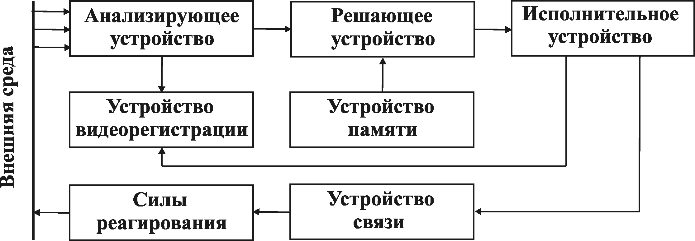 Изобразите структурно