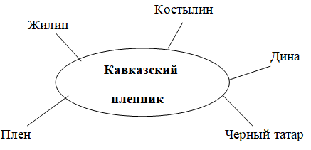 Кавказский пленник 5 класс технологическая карта урока