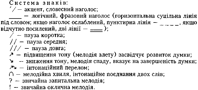 Как делать партитуру стиха образец