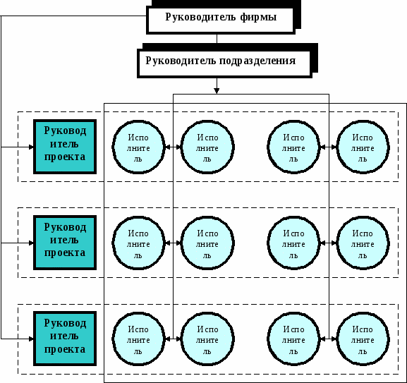 Структурная схема микрокомпьютера