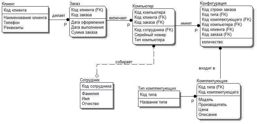 Приложения для er диаграмм