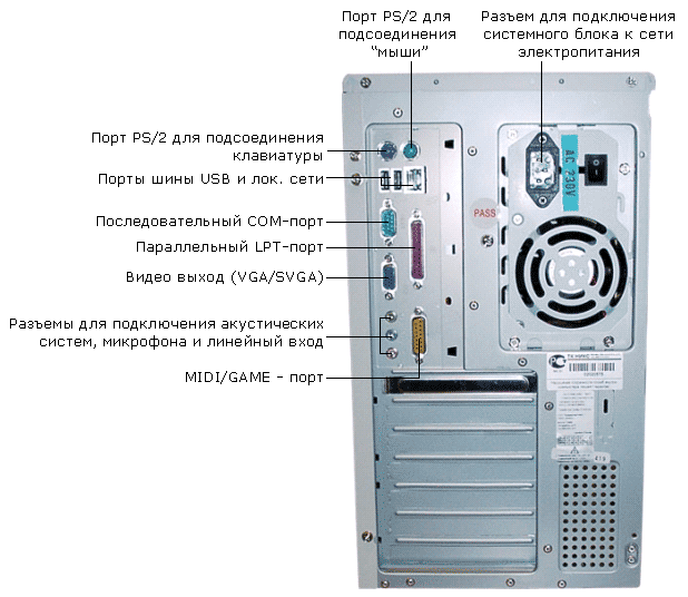 Схема подключения системного блока