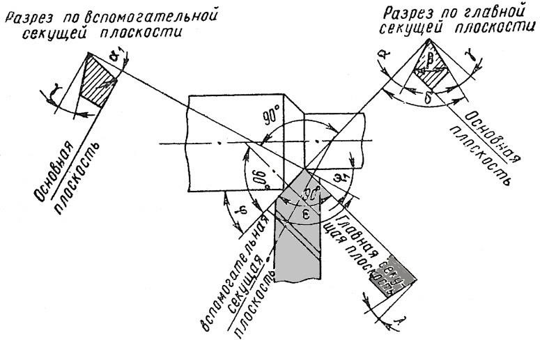 Схема токарного резца с углами