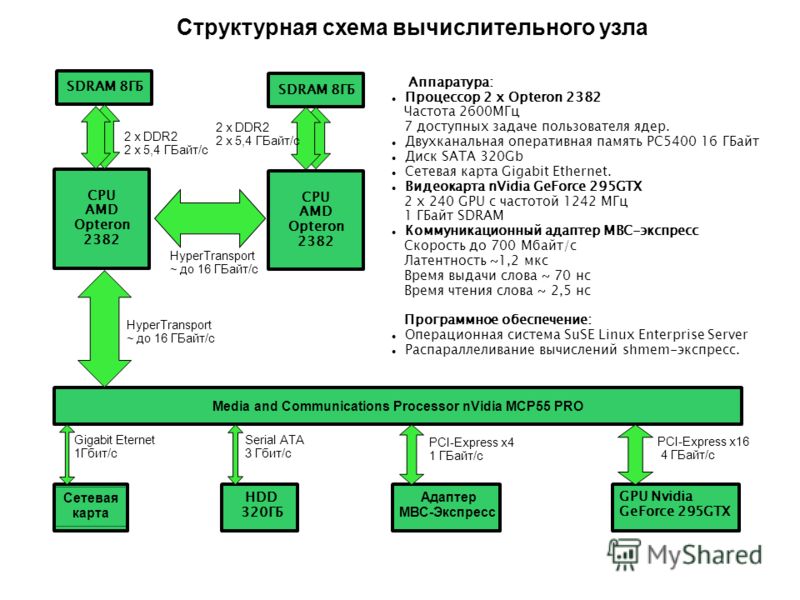 http://images.myshared.ru/5/355643/slide_27.jpg