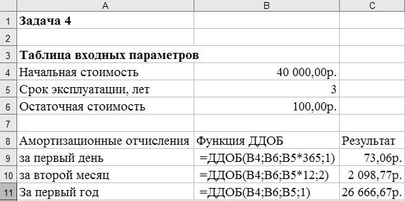 Как посчитать амортизацию в бизнес плане