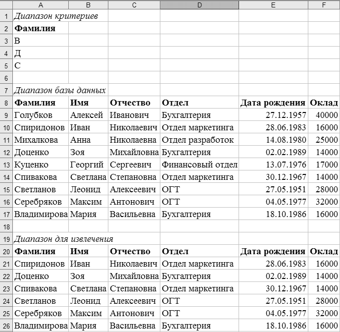 2 используя расширенный фильтр сформируйте список работников выполнивших и перевыполнивших план