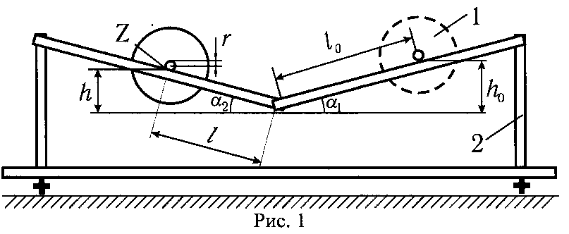 Работа с наклонными. Метод наклонной поверхности. Схема установки наклонного маятника. Наклонный маятник схема. Момент инерции при скатывании тела с наклонной плоскости.