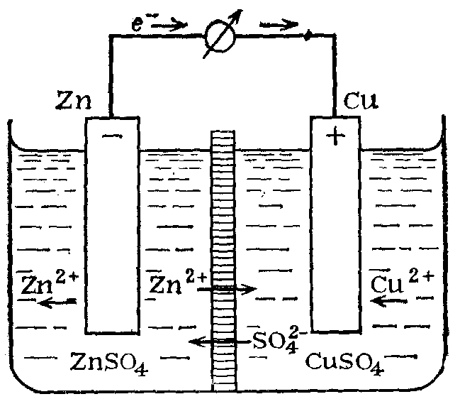 Схема гальванического элемента химия