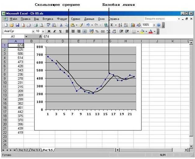 Лабораторная работа построение диаграмм в excel