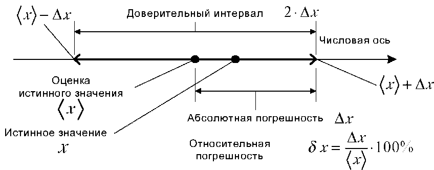 Доверительная карта что это