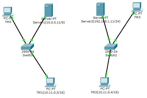 Server 1 server 2. Схема сети предприятия два сервера. Схема VLAN сети предприятия. Коммутатор сервер 5 ПК схема. Схема сети предприятия с DNS сервером.