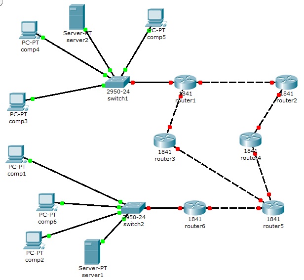 Сеть насколько. Локальная сеть предприятия в Cisco Packet. Схема l1 сети Cisco Packet. Обобщенная структурная схема IP-сети. Схема локальной сети Cisco.