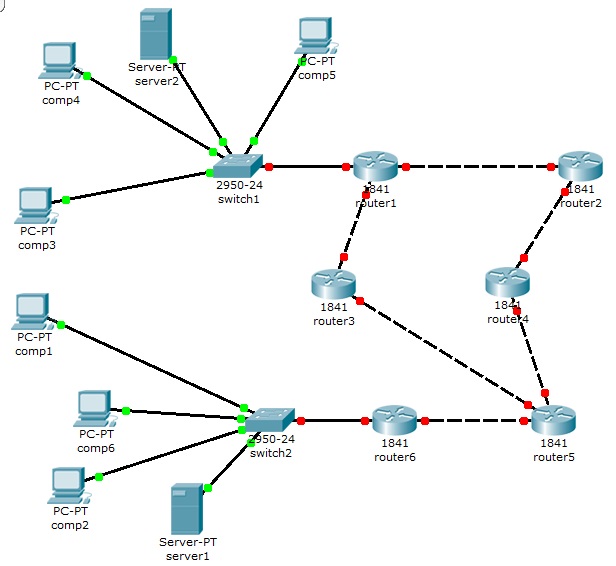 Схемы сети cisco