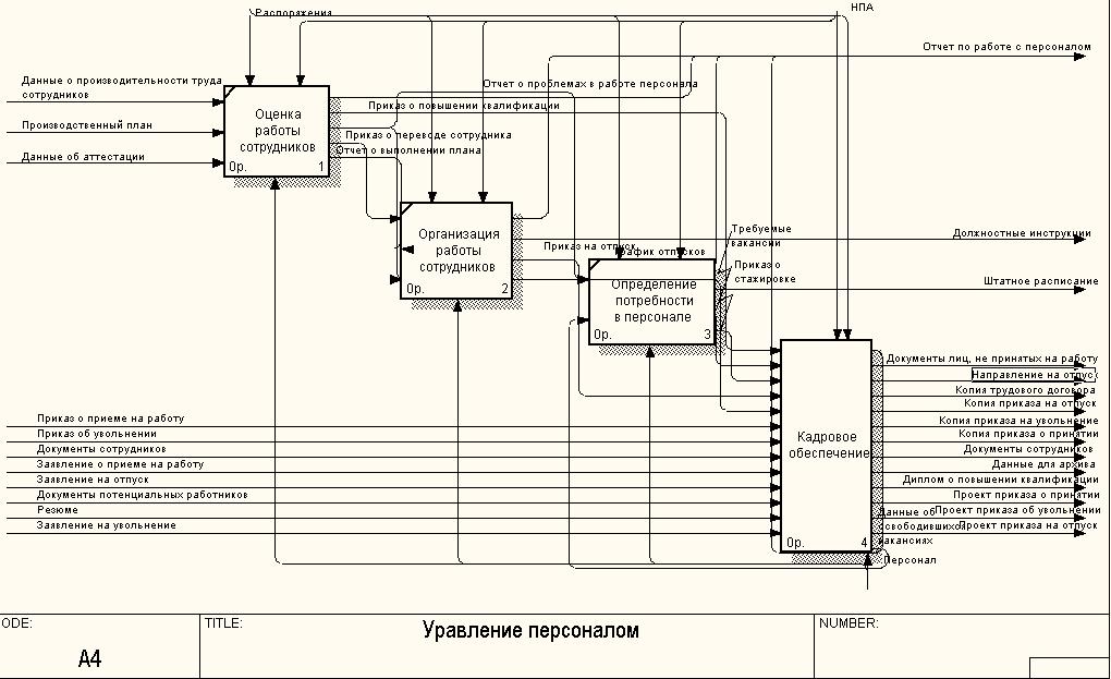 Схема idef3 в visio