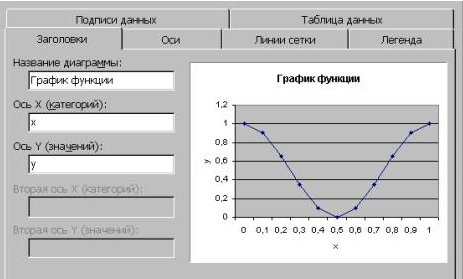 С помощью мастера диаграмм постройте графики следующих функций y