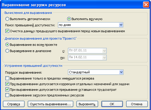 Выравнивание загрузки ресурсов проекта актуально прежде всего для