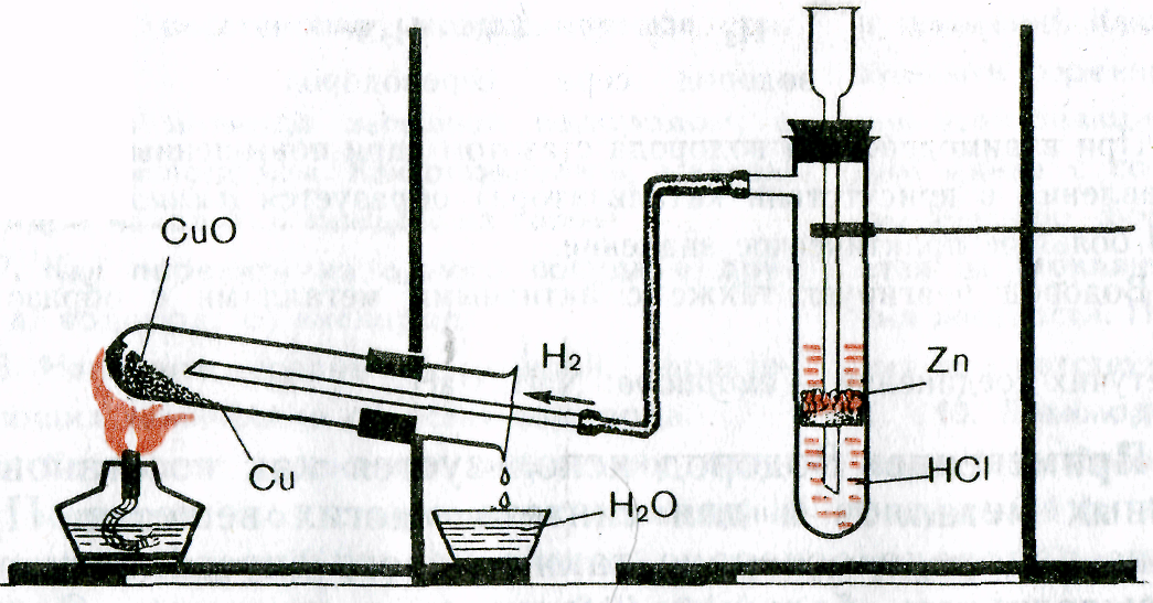 Оксидом меди и водородом является. Взаимодействие водорода с оксидом меди 2. Восстановление меди водородом из оксида меди 2. Восстановление оксида меди (II) водородом. Прибор восстановление оксида меди(II) водородом.
