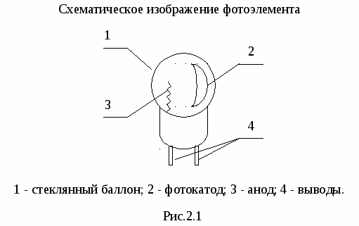 На рисунке 1 дано схематическое изображение вакуумного диода