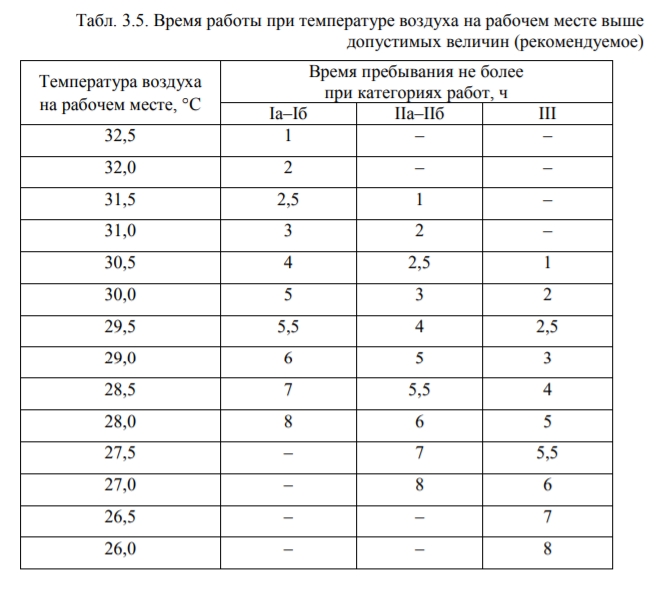 Микроклимат лабораторная работа