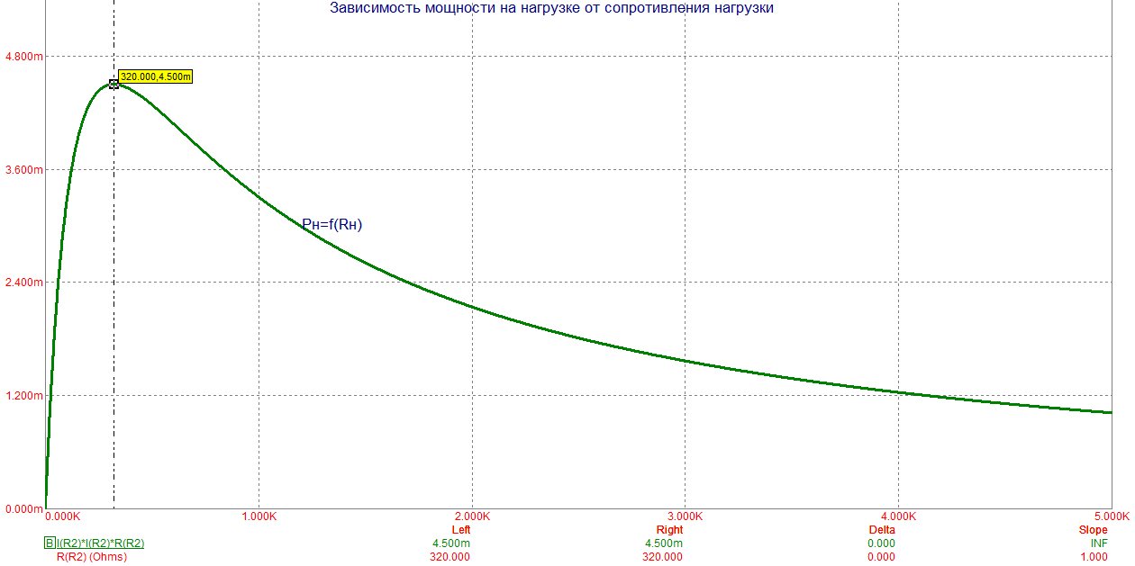 Зависимость мощности. График мощности нагрузки от сопротивления. Зависимость КПД нагрузки от сопротивления нагрузки. График зависимости мощности от сопротивления нагрузки. График зависимости полной мощности от сопротивления нагрузки.