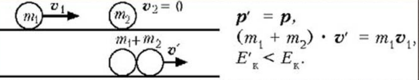 На рисунке показаны скорости тел до v1 v2 и после u1 u2 упругого соударения