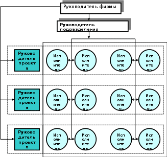 Структурная схема микрокомпьютера схема