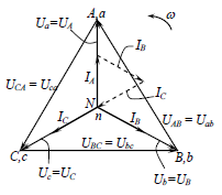 Режимы работы трехфазного приемника соединенного по схеме звезда векторные диаграммы