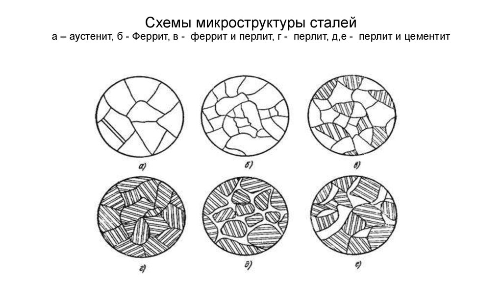 Схема микроструктуры стали 45