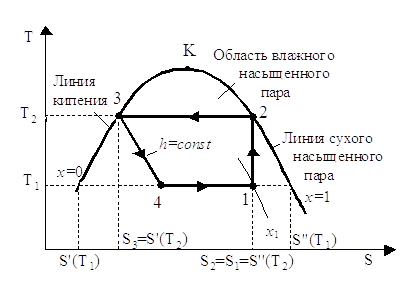 Цикл теплового насоса