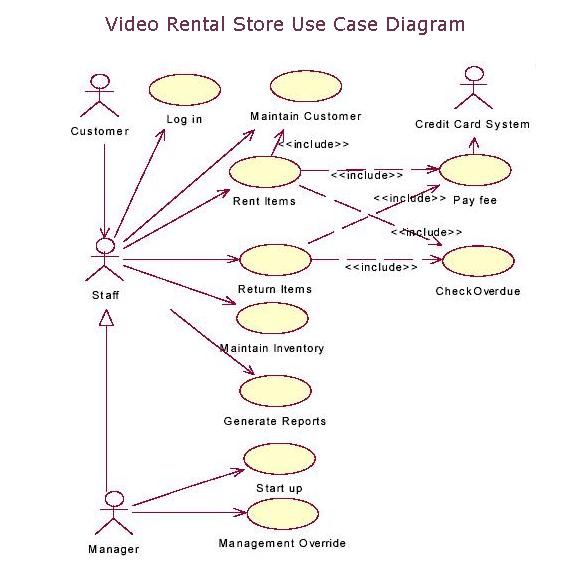 Диаграмма прецедентов в visio