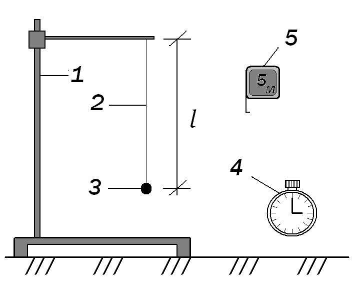 Лабораторная работа маятник. Схема экспериментальной установки математического маятника. Схема экспериментальной установки маятник. Нитяной маятник схема установки. Математический маятник схема установки.