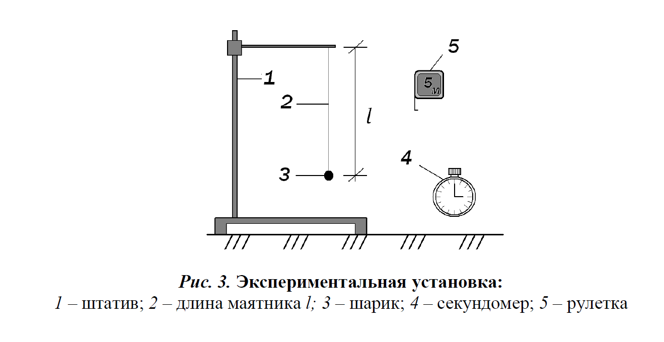 Лабораторная работа маятник