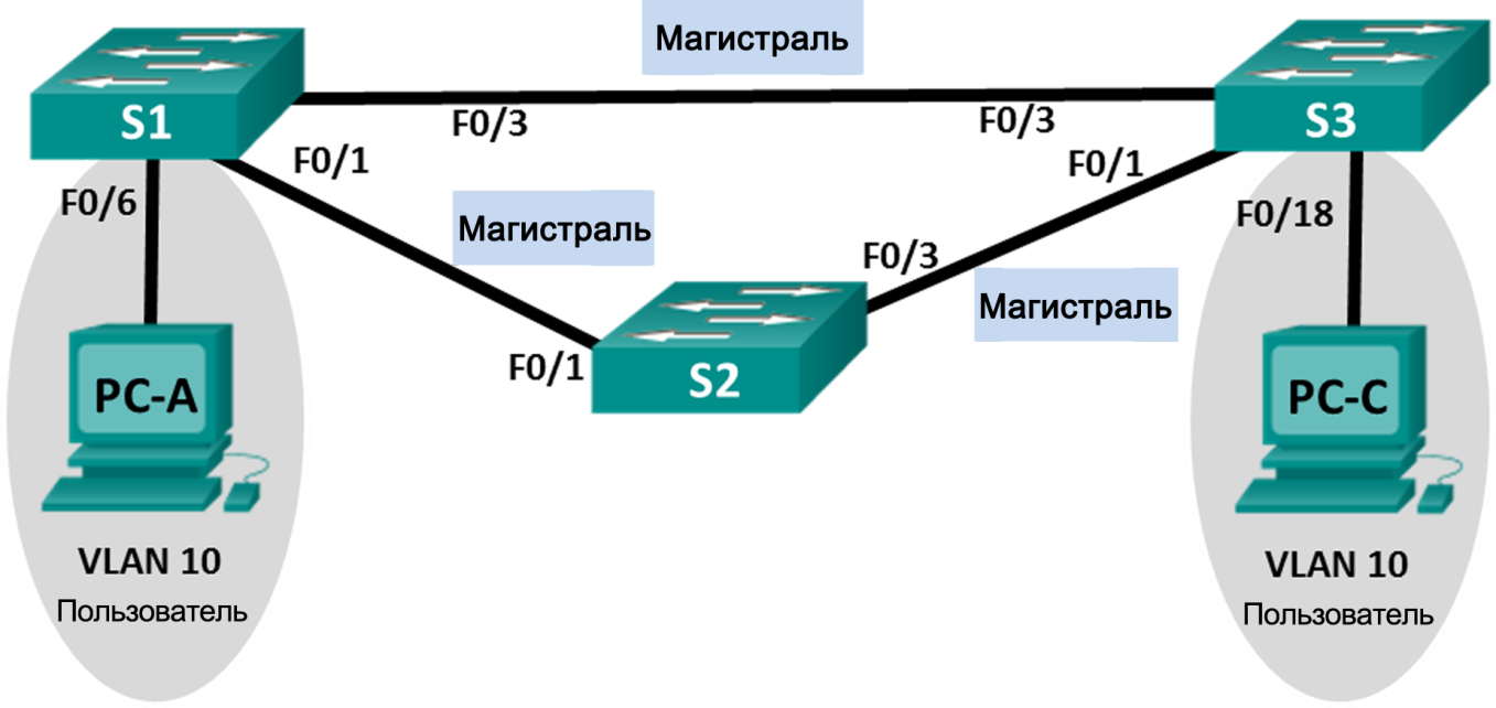 Лабораторная работа базовая настройка dhcpv4 на маршрутизаторе