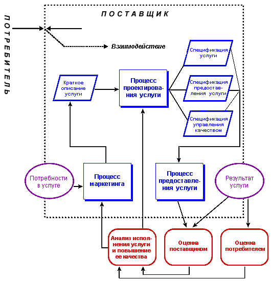 Рисунок петля качества