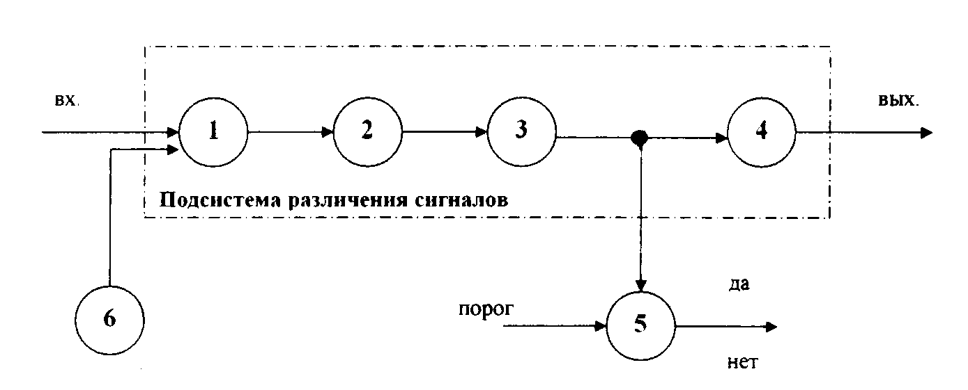 Схема выбора максимума