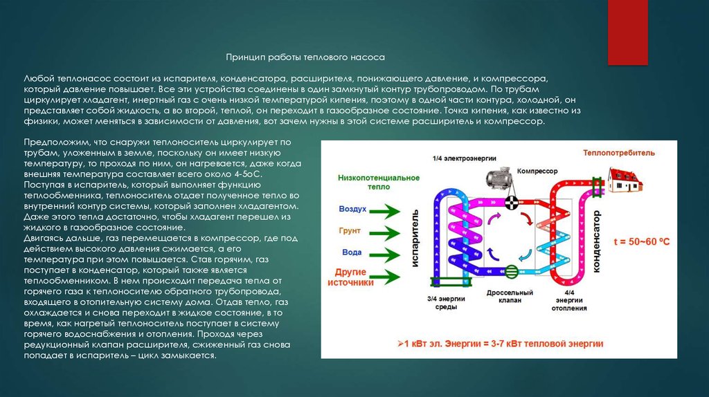 Тепловые насосы презентация