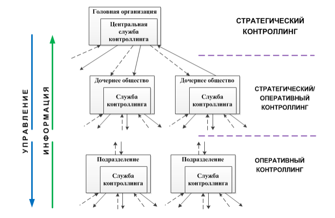 Кадровый контроллинг схема