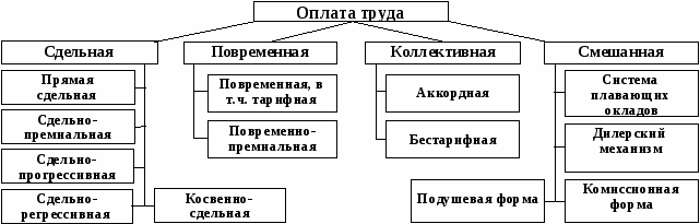 10 заработная плата. Сдельная оплата прайс маркетолог.