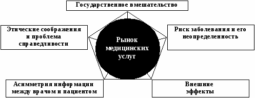 Особенности рынка медицинских услуг презентация