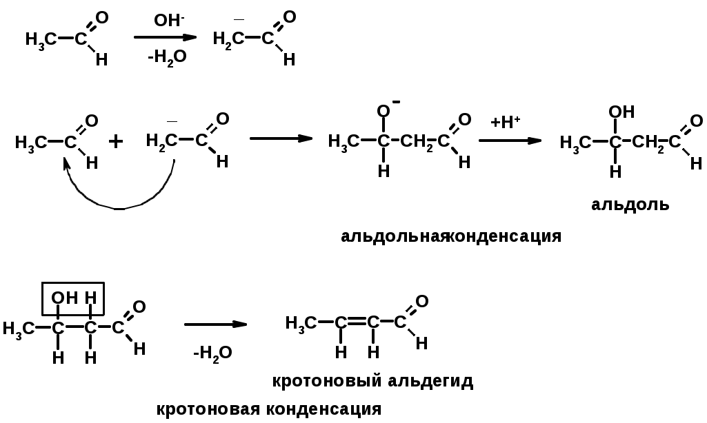 Кротоновый альдегид гидрирование. Гидрирование кротонового альдегида. Кротоновая кислота из ацетилена. Гидратация кротонового альдегида.